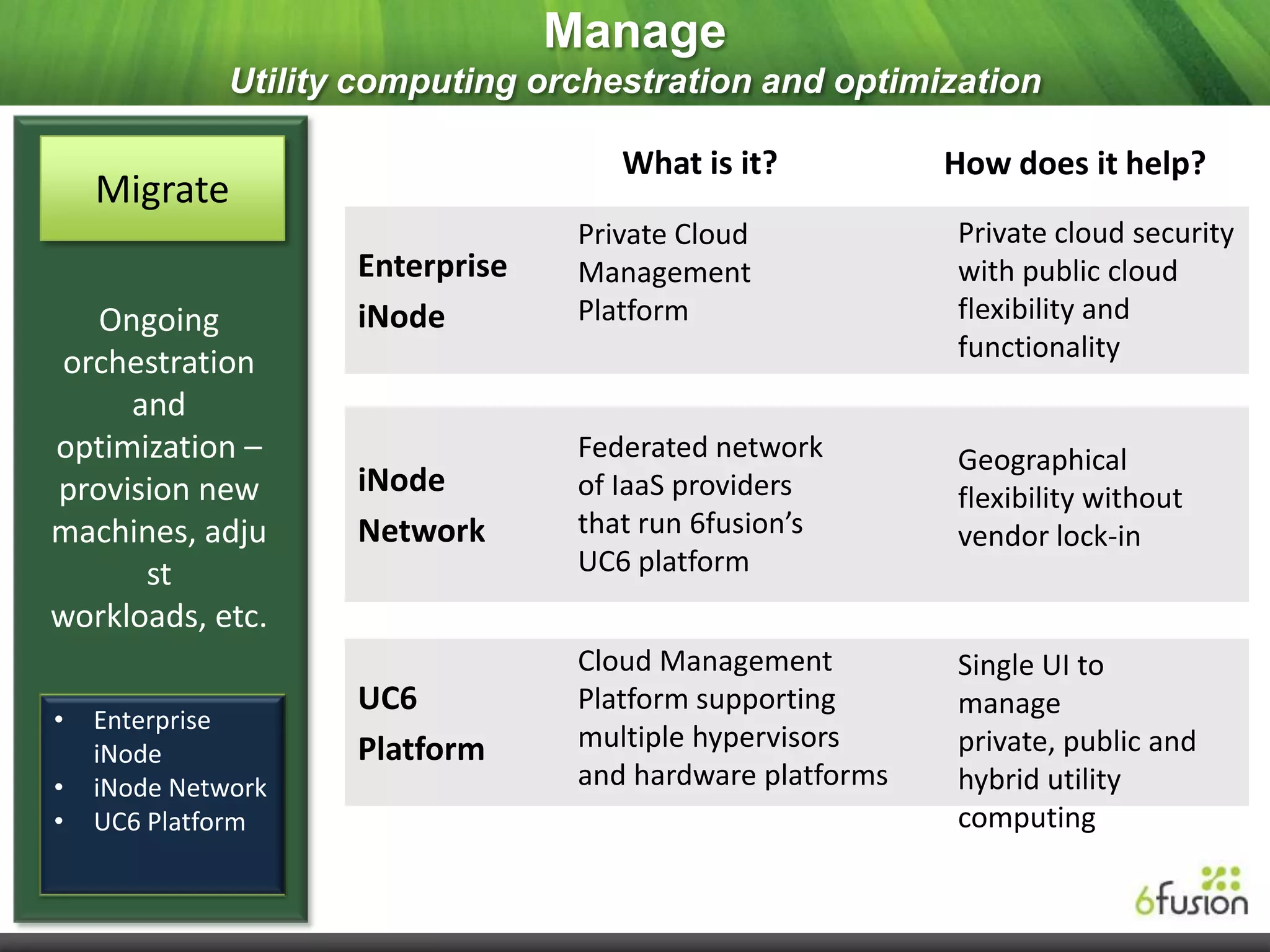 Manage
              Utility computing orchestration and optimization

                                      What is it?           How does it help?
    Migrate
                                   Private Cloud            Private cloud security
                     Enterprise    Management               with public cloud
   Ongoing           iNode         Platform                 flexibility and
                                                            functionality
 orchestration
     and
optimization –                     Federated network        Geographical
provision new        iNode         of IaaS providers        flexibility without
machines, adju       Network       that run 6fusion’s       vendor lock-in
      st                           UC6 platform
workloads, etc.
                                   Cloud Management         Single UI to
                     UC6           Platform supporting      manage
•   Enterprise
                     Platform      multiple hypervisors     private, public and
    iNode
•   iNode Network                  and hardware platforms   hybrid utility
•   UC6 Platform                                            computing
 