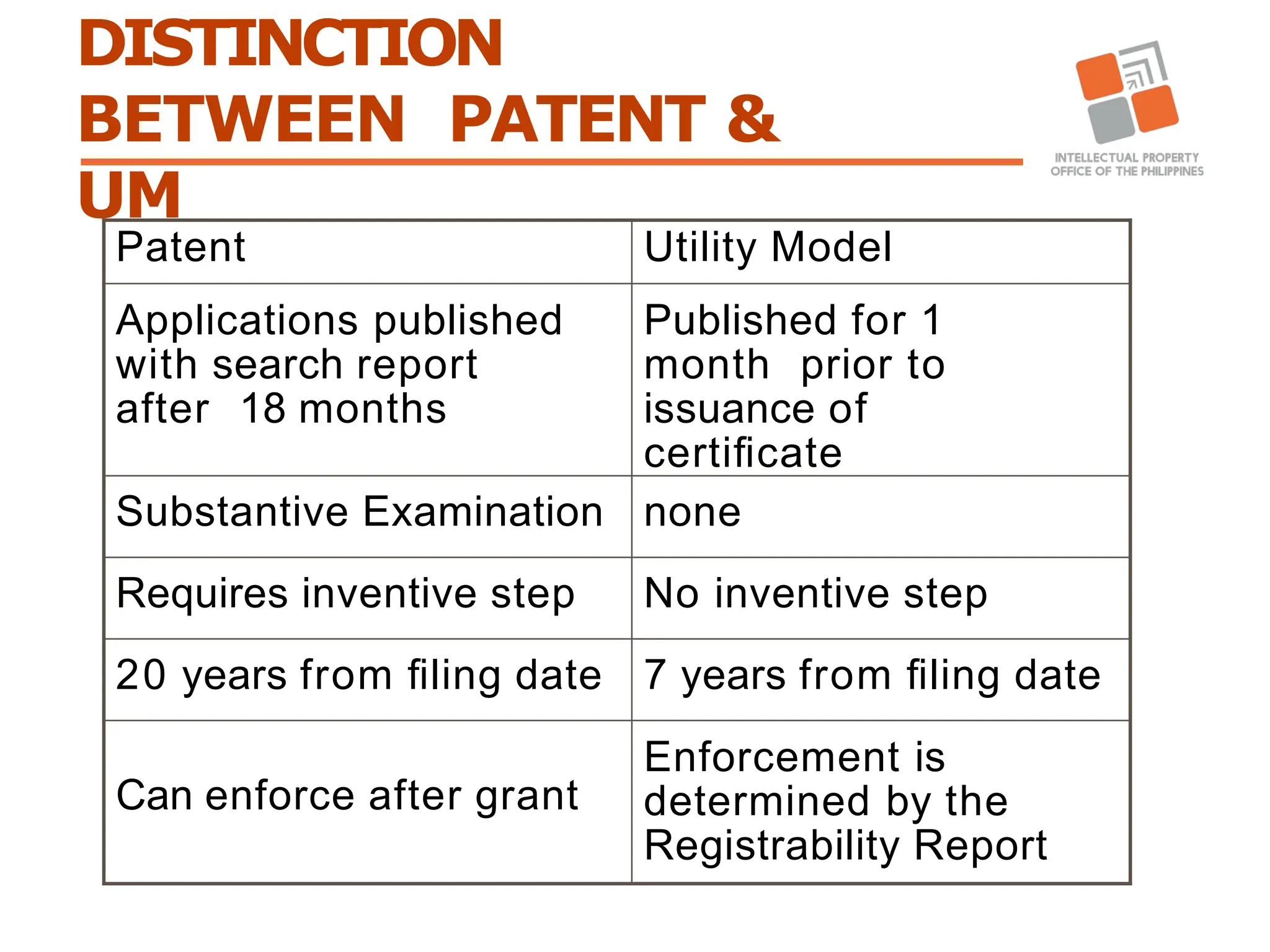 Guidelines in Drafting Utility Models and Invention | PPTX