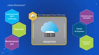 ¿Qué ofrecemos?
Esri Managed Cloud ServicesImplementacción
Ágil y
Certificada
Seguridad
Monitorización
24/7
Infraestructur...
