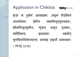 Application in Chikitsa
M×üzÉÇ cÉ SÒoÉïsÉÇ AÉmrÉÉrÉÉqÉÈ ,xjÉÔsÉÇ qÉååSÎxuÉlÉÇ
AmÉiÉmÉïrÉÉqÉÈ        zÉÏiÉålÉ           EwhÉÉÍpÉpÉÔiÉqÉÑmÉcÉUÉqÉÈ,
zÉÏiÉÉÍpÉpÉÔiÉqÉÑwhÉålÉ,    lrÉÔlÉÉlÉç       kÉÉiÉÔlÉ   mÉÔUrÉÉqÉÈ,
urÉÌiÉËU£üÉlÉç              ¾ûÉxÉrÉÉqÉÈ                   urÉÉkÉÏlÉç
qÉÔsÉÌuÉmÉrÉïrÉåhÉÉãmÉcÉUliÉÈ xÉqrÉMçü mÉëM×üiÉÉæ xjÉÉmÉrÉÉqÉÈ
| (cÉ.xÉÔ 11/6)

                                                                       16
 