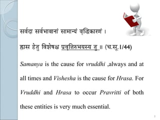 xÉuÉïSÉ xÉuÉïpÉÉuÉÉlÉÉÇ xÉÉqÉÉlrÉÇ uÉ×Î®MüÉUhÉÇ |

¾ûÉxÉ WåûiÉÑ ÌuÉzÉåwÉ¶É mÉëuÉ×Ì¨ÉÂpÉrÉxrÉ iÉÑ || (cÉ.xÉÔ.1/44)

Samanya is the cause for vruddhi ,always and at

all times and Vishesha is the cause for Hrasa. For

Vruddhi and Hrasa to occur Pravritti of both

these entities is very much essential.
                                                                 3
 