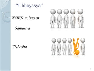 “Ubhayasya”

EpÉrÉxrÉ refers to

 Samanya



Vishesha




                     7
 