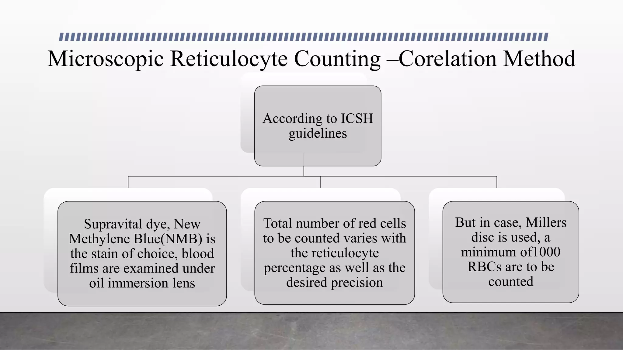 Microscopic Reticulocyte Counting –Corelation Method
According to ICSH
guidelines
Supravital dye, New
Methylene Blue(NMB) is
the stain of choice, blood
films are examined under
oil immersion lens
Total number of red cells
to be counted varies with
the reticulocyte
percentage as well as the
desired precision
But in case, Millers
disc is used, a
minimum of1000
RBCs are to be
counted
 