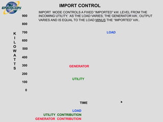 0
100
200
300
400
500
600
700
800
900
K
I
L
O
W
A
T
T
S
TIME
LOAD
UTILITY CONTRIBUTION
GENERATOR CONTRIBUTION
IMPORT CONTROL
IMPORT MODE CONTROLS A FIXED “IMPORTED” kW. LEVEL FROM THE
INCOMING UTILITY. AS THE LOAD VARIES, THE GENERATOR kW.. OUTPUT
VARIES AND IS EQUAL TO THE LOAD MINUS THE “IMPORTED” kW..
LOAD
GENERATOR
UTILITY
 
