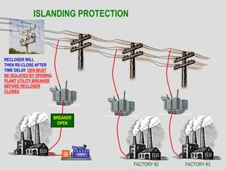 Utility & Generator Paralleling System | PPT