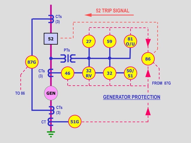 Utility & Generator Paralleling System
