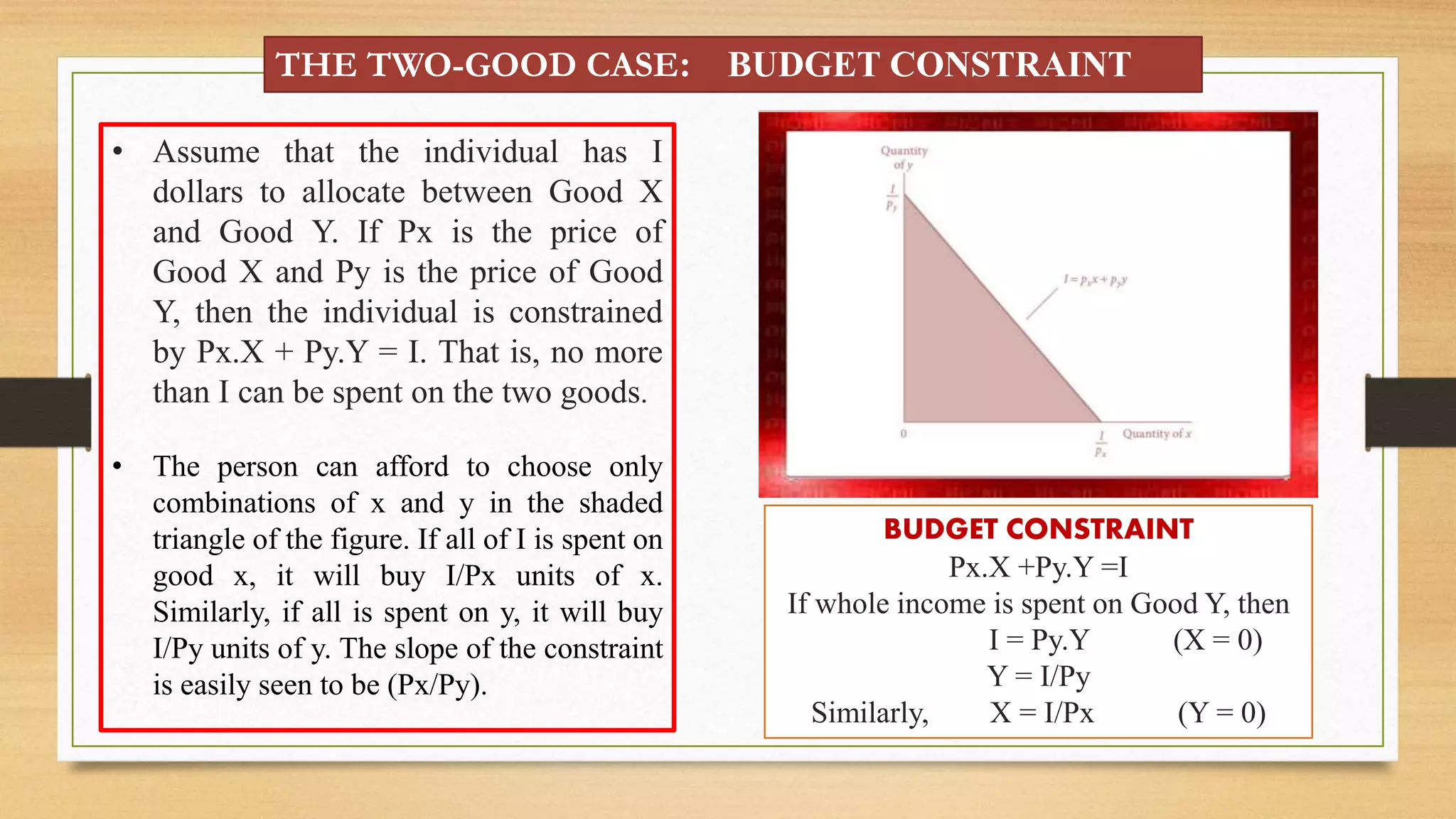 • Assume that the individual has I
dollars to allocate between Good X
and Good Y. If Px is the price of
Good X and Py is the price of Good
Y, then the individual is constrained
by Px.X + Py.Y = I. That is, no more
than I can be spent on the two goods.
• The person can afford to choose only
combinations of x and y in the shaded
triangle of the figure. If all of I is spent on
good x, it will buy I/Px units of x.
Similarly, if all is spent on y, it will buy
I/Py units of y. The slope of the constraint
is easily seen to be (Px/Py).
THE TWO-GOOD CASE: BUDGET CONSTRAINT
BUDGET CONSTRAINT
Px.X +Py.Y =I
If whole income is spent on Good Y, then
I = Py.Y (X = 0)
Y = I/Py
Similarly, X = I/Px (Y = 0)
 