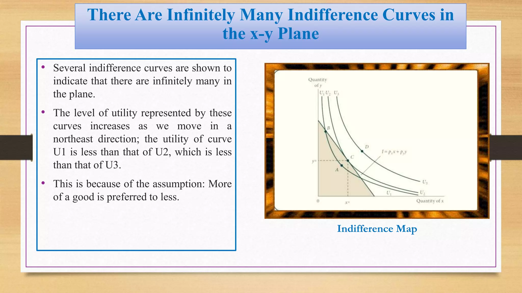 There Are Infinitely Many Indifference Curves in
the x-y Plane
• Several indifference curves are shown to
indicate that there are infinitely many in
the plane.
• The level of utility represented by these
curves increases as we move in a
northeast direction; the utility of curve
U1 is less than that of U2, which is less
than that of U3.
• This is because of the assumption: More
of a good is preferred to less.
Indifference Map
 