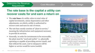 Simple Rate Case Example Utility Rate Cases 101 How Local Governments Can Address Rising ...