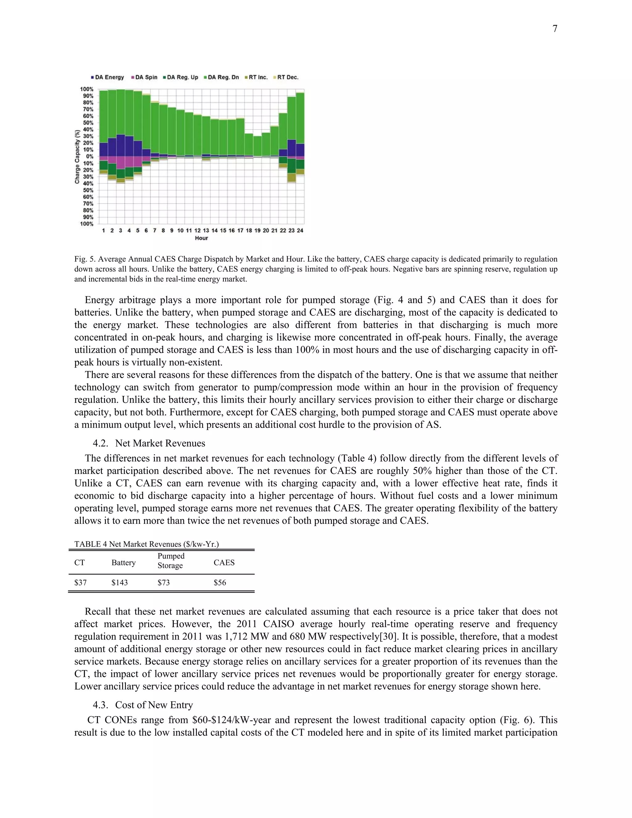 7
Fig. 5. Average Annual CAES Charge Dispatch by Market and Hour. Like the battery, CAES charge capacity is dedicated primarily to regulation
down across all hours. Unlike the battery, CAES energy charging is limited to off-peak hours. Negative bars are spinning reserve, regulation up
and incremental bids in the real-time energy market.
Energy arbitrage plays a more important role for pumped storage (Fig. 4 and 5) and CAES than it does for
batteries. Unlike the battery, when pumped storage and CAES are discharging, most of the capacity is dedicated to
the energy market. These technologies are also different from batteries in that discharging is much more
concentrated in on-peak hours, and charging is likewise more concentrated in off-peak hours. Finally, the average
utilization of pumped storage and CAES is less than 100% in most hours and the use of discharging capacity in off-
peak hours is virtually non-existent.
There are several reasons for these differences from the dispatch of the battery. One is that we assume that neither
technology can switch from generator to pump/compression mode within an hour in the provision of frequency
regulation. Unlike the battery, this limits their hourly ancillary services provision to either their charge or discharge
capacity, but not both. Furthermore, except for CAES charging, both pumped storage and CAES must operate above
a minimum output level, which presents an additional cost hurdle to the provision of AS.
4.2. Net Market Revenues
The differences in net market revenues for each technology (Table 4) follow directly from the different levels of
market participation described above. The net revenues for CAES are roughly 50% higher than those of the CT.
Unlike a CT, CAES can earn revenue with its charging capacity and, with a lower effective heat rate, finds it
economic to bid discharge capacity into a higher percentage of hours. Without fuel costs and a lower minimum
operating level, pumped storage earns more net revenues that CAES. The greater operating flexibility of the battery
allows it to earn more than twice the net revenues of both pumped storage and CAES.
TABLE 4 Net Market Revenues ($/kw-Yr.)
CT Battery
Pumped
Storage CAES
$37 $143 $73 $56
Recall that these net market revenues are calculated assuming that each resource is a price taker that does not
affect market prices. However, the 2011 CAISO average hourly real-time operating reserve and frequency
regulation requirement in 2011 was 1,712 MW and 680 MW respectively[30]. It is possible, therefore, that a modest
amount of additional energy storage or other new resources could in fact reduce market clearing prices in ancillary
service markets. Because energy storage relies on ancillary services for a greater proportion of its revenues than the
CT, the impact of lower ancillary service prices net revenues would be proportionally greater for energy storage.
Lower ancillary service prices could reduce the advantage in net market revenues for energy storage shown here.
4.3. Cost of New Entry
CT CONEs range from $60-$124/kW-year and represent the lowest traditional capacity option (Fig. 6). This
result is due to the low installed capital costs of the CT modeled here and in spite of its limited market participation
 