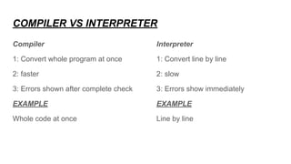 Understanding Utility Software: Compiler vs Interpreter in ICT | PDF