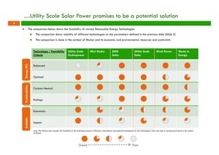 …Utility Scale Solar Power promises to be a potential solution 
n The comparison below shows the feasibility of various Renewable Energy Technologies 
n The comparison shows viability of different technologies on the parameters defined in the previous slide (Slide 5) 
n The comparison is done in the context of Bhutan and its economic and environmental resources and constraints 
Technology / Feasibility 
Criteria 
Utility Scale 
Hydropower 
Mini Hydro DDG 
Solar 
Utility Scale 
Solar 
Wind Power Waste to 
Energy 
Balanced 
Optimal 
Carbon Neutral 
Ecology 
Economics 
Impact 
Good Poor 
Scalable Sustainability Energy Mix 
Note: The analysis also considers the feasibility of the technology based on efficiency, intermittency and potential development of new technologies which may help in reaching grid parity in the context 
of Bhutan 
6 
 