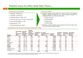 Potential Areas for Utility Scale Solar Power… 
Technical Assessment Criteria 
n Technology – Photovoltaic (1) 
n Land Slope – Less than 5% 
n Photovoltaic Density – 44MW / KM2 
n Proximity to power grid – Less than or equal to 5KM 
n Array conversion efficiency – 10% 
n Derating Factor – 77% 
n Annual Production Hours – 8,760 
n Preliminary findings, based primarily on literature review and secondary 
research, suggest the following areas have substantial potential for 
development of utility scale solar power generation 
n Furthermore, a Utility Scale Solar power generation in the above regions would 
meet all the criteria described on Slide 5 
Estimated Photovoltaic Production Potential for Utility Scale (>1MW) 
Province 
Area 
Availale 
for 
Development 
(KM2) 
Annual 
Tilt 
Resource 
Range 
(KWh 
/ 
m2 
/ 
day) 
Average 
Annual 
Tilt 
Resource 
Range 
(KWh 
/ 
m2 
/ 
day) 
Development 
Capacity 
(MWDC) 
Preliminary Findings 
n Southern Sarpang 
n Southwest Samtse 
n Southeast Paro 
n Northern Chukha 
Av. 
Annual 
ProducCon 
(million 
kWhAC 
/ 
yr) 
PopulaCon 
(2010P) 
PopulaCon 
Density 
(inh 
/ 
Km2) 
Source: (2005) Office of the Census Commissioner, RGoB; Potential for Development of Solar and Wind Resource in Bhutan – NREL Technical Report, September 2009 
(1) Bhutan does not have sufficient solar resource for Concentrating Solar Power (CSP) technology 
Proximity 
to 
Transmission 
Lines 
Connected 
to 
Main 
Road 
Network 
Chukha 
3.26 
4.5 
-­‐ 
4.9 
4.85 
143 
444 
81,400 
47.1 
YES 
YES 
Haa 
1.05 
5.2 
-­‐ 
5.4 
5.29 
46 
156 
12,600 
7.6 
YES 
YES 
Lhuntse 
0.02 
4.7 
-­‐ 
4.7 
4.71 
1 
3 
16,500 
6.0 
YES 
YES 
Mongar 
0.41 
4.6 
-­‐ 
5.2 
4.83 
18 
56 
40,700 
21.6 
YES 
YES 
Paro 
7.82 
5.3 
-­‐ 
5.5 
5.38 
344 
1,183 
39,800 
32.4 
YES 
YES 
Pemagatshel 
0.25 
4.9 
-­‐ 
5.2 
5.00 
11 
35 
23,800 
47.7 
YES 
YES 
Punakha 
0.61 
4.8 
-­‐ 
5.1 
5.10 
27 
87 
25,700 
27.9 
YES 
YES 
Samtse 
8.32 
4.8 
-­‐ 
4.9 
4.88 
366 
1,142 
65,400 
43.7 
YES 
YES 
Sarpang 
43.45 
4.6 
-­‐ 
5.0 
4.88 
1,912 
5,955 
41,300 
18.9 
YES 
YES 
Thimpu 
0.92 
5.1 
-­‐ 
5.4 
5.34 
40 
137 
1,04,200 
56.5 
YES 
YES 
Wandue 
Phodrang 
0.32 
4.5 
-­‐ 
5.4 
4.93 
14 
45 
34,300 
8.8 
YES 
YES 
Zhemgang 
0.47 
4.9 
-­‐ 
5.1 
5.00 
20 
65 
20,100 
9.9 
YES 
YES 
66.90 
2,947 
9,319 
7 
 