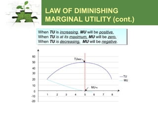 LAW OF DIMINISHING
MARGINAL UTILITY (cont.)
When TU is increasing, MU will be positive.
When TU is at its maximum, MU will be zero.
When TU is decreasing, MU will be negative.
When TU is increasing, MU will be positive.
When TU is at its maximum, MU will be zero.
When TU is decreasing, MU will be negative.
 
