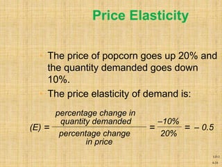 4-24
• The price of popcorn goes up 20% and
the quantity demanded goes down
10%.
• The price elasticity of demand is:
(E) =
percentage change in
quantity demanded
percentage change
in price
=
–10%
20%
– 0.5
=
Price Elasticity
LO-2
 