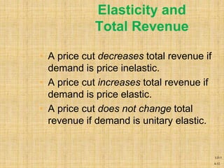 4-32
Elasticity and
Total Revenue
• A price cut decreases total revenue if
demand is price inelastic.
• A price cut increases total revenue if
demand is price elastic.
• A price cut does not change total
revenue if demand is unitary elastic.
LO-3
 