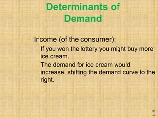 4-4
• Income (of the consumer):
– If you won the lottery you might buy more
ice cream.
– The demand for ice cream would
increase, shifting the demand curve to the
right.
Determinants of
Demand
LO-1
 