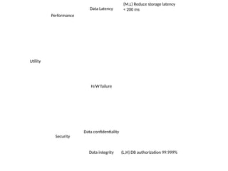 utility_tree_customizable Presentation qw | PPTX