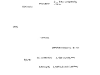 Matriz Utility Tree utility_tree_customizable.pptx presentation | PPTX