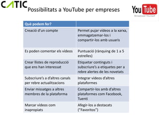 Possibilitats a YouTube per empreses

Què podem fer?
Creació d’un compte              Permet pujar vídeos a la xarxa,
                                 emmagatzemar-los i
                                 compartir-los amb usuaris

Es poden comentar els vídeos     Puntuació (rànquing de 1 a 5
                                 estrelles)
Crear llistes de reproducció     Etiquetar continguts i
que ens han interessat           subscriure’s a etiquetes per a
                                 rebre alertes de les novetats
Subscriure’s a d’altres canals   Integrar vídeos d’altres
per rebre actualitzacions        plataformes
Enviar missatges a altres        Compartir-los amb d’altres
membres de la plataforma         plataformes com Facebook,
                                 Tuenti
Marcar vídeos com                Afegir-los a destacats
inapropiats                      (”Favoritos”)
 