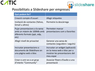 Possibilitats a Slideshare per empreses
 Què podem fer?
 Creació compte d’usuari          Afegir etiquetes
 Invitació de contactes (Yahoo,   Permetre la descàrrega
 Gmail u altres)
 Pujar presentacions a la xarxa Permeten marcar
 amb un màxim de 100Mb amb presentacions com a favorites
 diferents formats (ppt, odp,
 etc)
 Afegir nivell de privacitat      Generar una xarxa de
                                  contactes (seguidors i seguits)
 Incrustar presentacions o        Incrustar un widget (aplicació)
 documents de SlideShare en       en la meva web o bloc per a
 una pàgina web o bloc            mostrar les presentacions del
                                  meu espai
 Crear o unir-se a un grup        Associar fitxers d'àudio a una
 d’interès “Community”            presentació
 