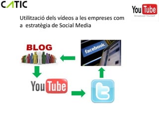 Utilització dels vídeos a les empreses com
a estratègia de Social Media
 