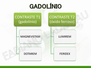 CONTRASTE T1
(gadolínio)
MAGNEVISTAM
DOTAREM
CONTRASTE T2
(óxido ferroso)
LUMIREM
FERIDEX
 