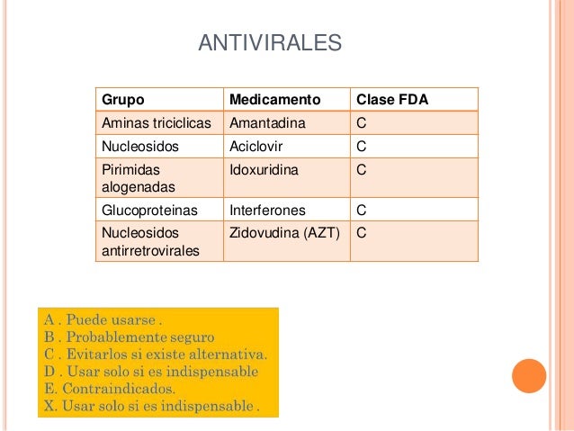Utilización de fármacos en el embarazo Utilización de fármacos en el embarazo