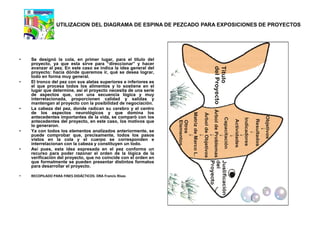 UTILIZACION DEL DIAGRAMA DE ESPINA DE PEZCADO PARA EXPOSICIONES DE PROYECTOS




•   Se designó la cola, en primer lugar, para el título del
    proyecto, ya que esta sirve para “direccionar” y hacer
    avanzar al pez. En este caso se indica la idea general del
    proyecto: hacia dónde queremos ir, qué se desea lograr,
    todo en forma muy general.
•   El tronco del pez con sus aletas superiores e inferiores es
    el que procesa todos los alimentos y lo sostiene en el
    lugar que determine, así el proyecto necesita de una serie
    de aspectos que, con una secuencia lógica y muy
    interrelacionada, proporcionen calidad y salidas y
    mantengan al proyecto con la posibilidad de negociación.
•   La cabeza del pez, donde radican su cerebro y el centro
    de los aspectos neurológicos y que domina los
    antecedentes importantes de la vida, se comparó con los
    antecedentes del proyecto, en este caso, los motivos que
    lo generaron.
•   Ya con todos los elementos analizados anteriormente, se
    puede comprobar que, precisamente, todos los pasos
    vistos en la cola y el cuerpo se corresponden e
    interrelacionan con la cabeza y constituyen un todo.
•   Así pues, esta idea expresada en el pez conforma un
    recurso para poder razonar el orden de la lógica de la
    verificación del proyecto, que no coincide con el orden en
    que formalmente se pueden presentar distintos formatos
    para desarrollar el proyecto.

•   RECOPILADO PARA FINES DIDÁCTICOS: DRA Francis Rivas
 