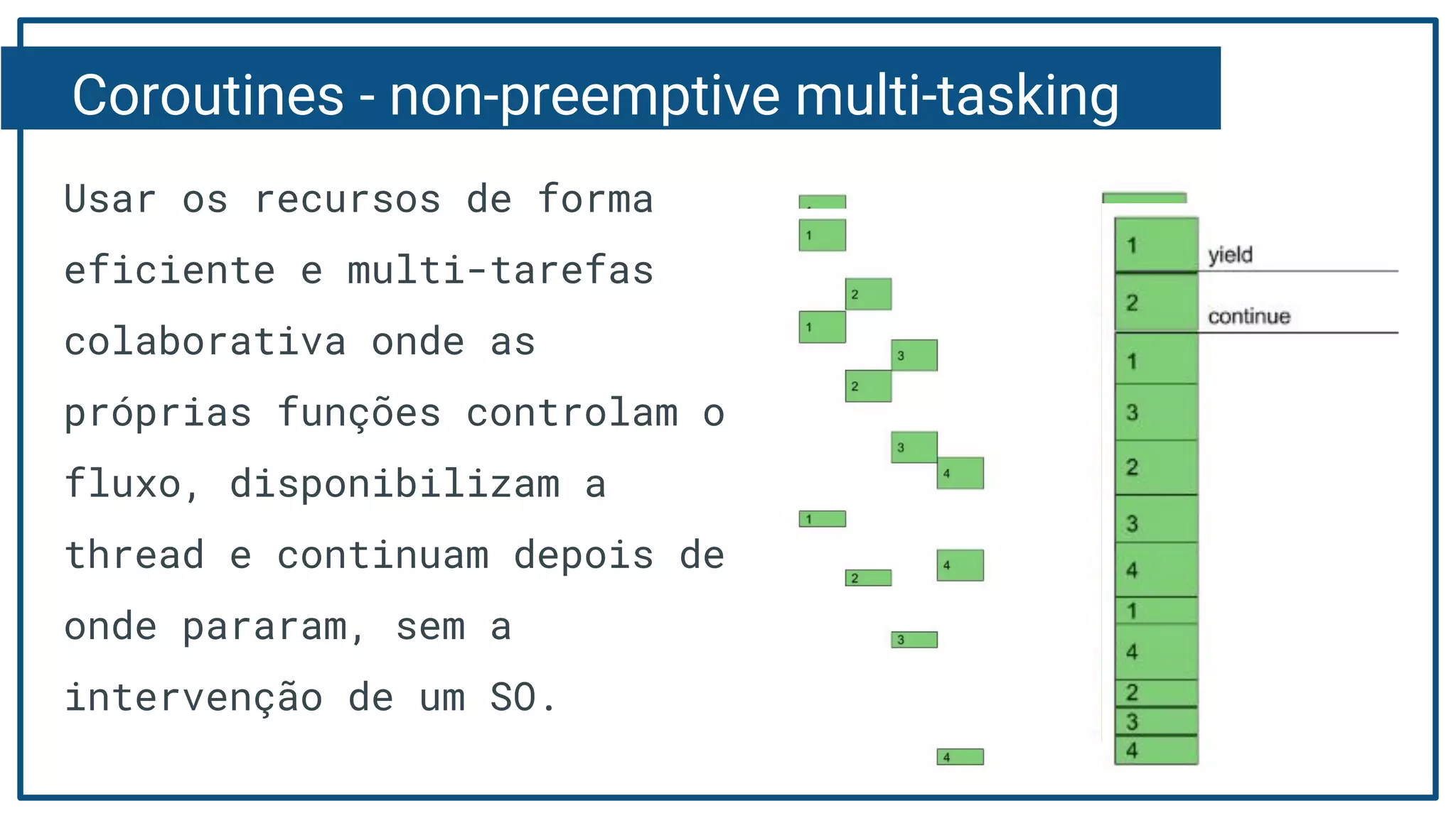 Coroutines - non-preemptive multi-tasking
Usar os recursos de forma
eficiente e multi-tarefas
colaborativa onde as
próprias funções controlam o
fluxo, disponibilizam a
thread e continuam depois de
onde pararam, sem a
intervenção de um SO.
 