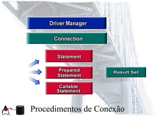 Procedimentos de Conexão
 