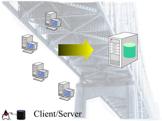 Client/Server
 