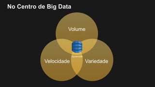 No Centro de Big Data
Volume
VariedadeVelocidade
DynamoDB
 
