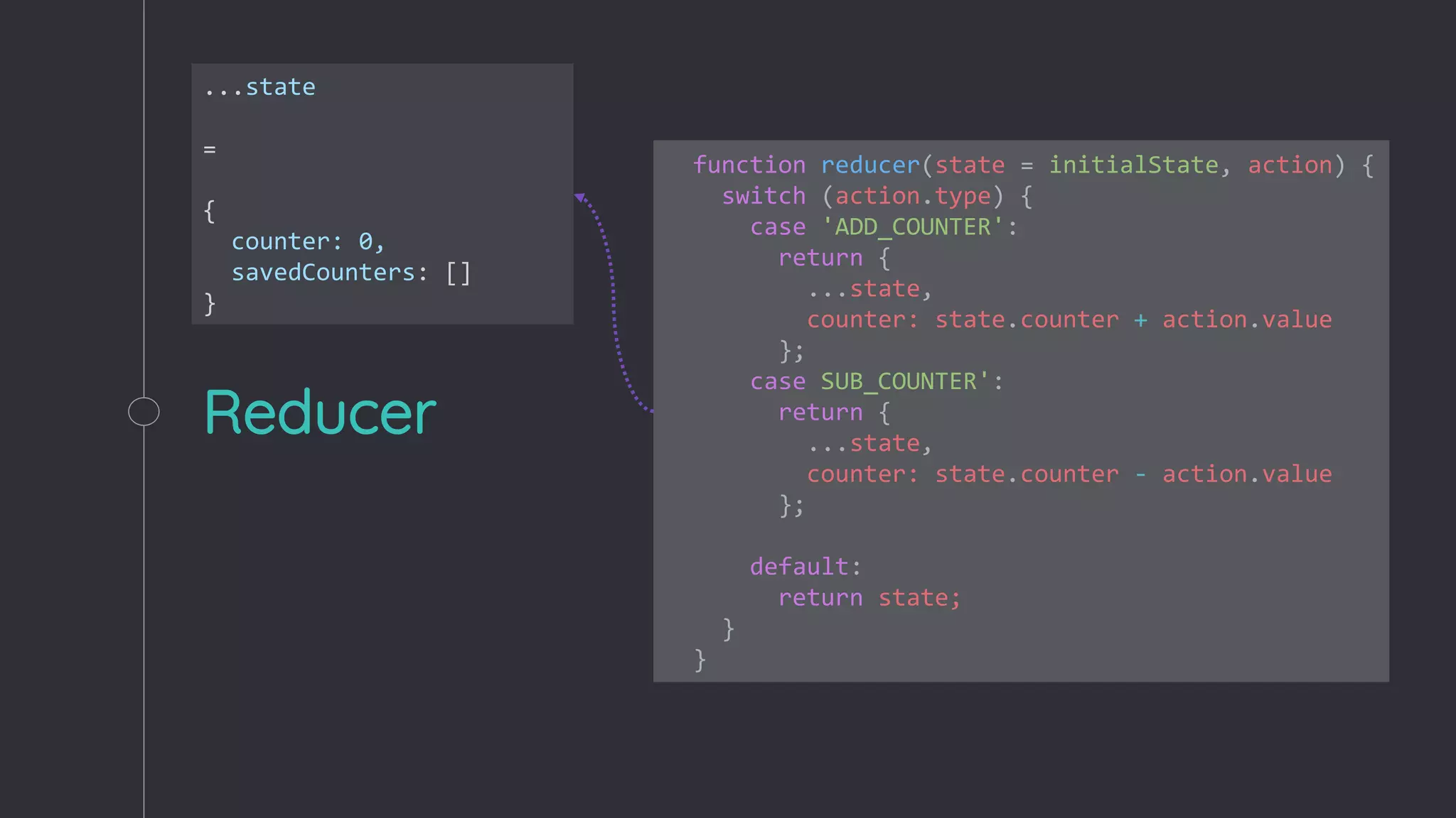 Reducer
function reducer(state = initialState, action) {
switch (action.type) {
case 'ADD_COUNTER':
return {
...state,
counter: state.counter + action.value
};
case SUB_COUNTER':
return {
...state,
counter: state.counter - action.value
};
default:
return state;
}
}
...state
=
{
counter: 0,
savedCounters: []
}
 