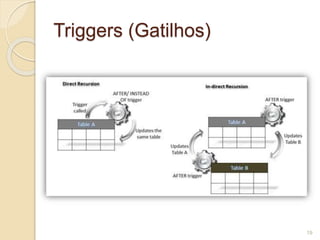 Triggers (Gatilhos) 
19 
 