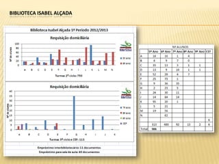 BIBLIOTECA ISABEL ALÇADA
 