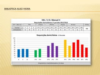 BIBLIOTECA ALICE VIEIRA
 