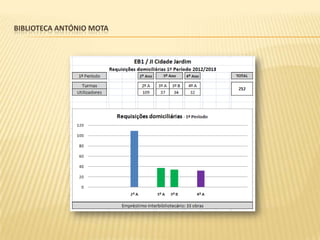 BIBLIOTECA ANTÓNIO MOTA
 
