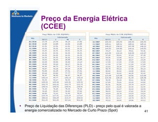 Preço da Energia Elétrica
(CCEE)

Preço de Liquidação das Diferenças (PLD) - preço pelo qual é valorada a
energia comercializada no Mercado de Curto Prazo (Spot)
41

 