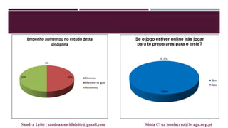 100%
0, 0%
Se o jogo estiver online irás jogar
para te preparares para o teste?
Sim
Não
0%
50%50%
Empenho aumentou no estudo desta
disciplina
Diminuiu
Manteve-se igual
Aumentou
Sandra Leite | sandraalmeidaleite@gmail.com Sónia Cruz |soniacruz@braga.ucp.pt
 