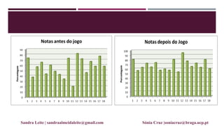 Sandra Leite | sandraalmeidaleite@gmail.com Sónia Cruz |soniacruz@braga.ucp.pt
 