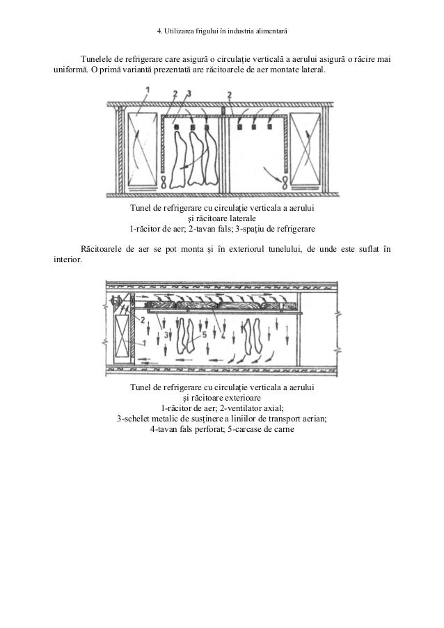 Beneficiile Frigului