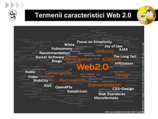 Termenii caracteristici Web 2.0  