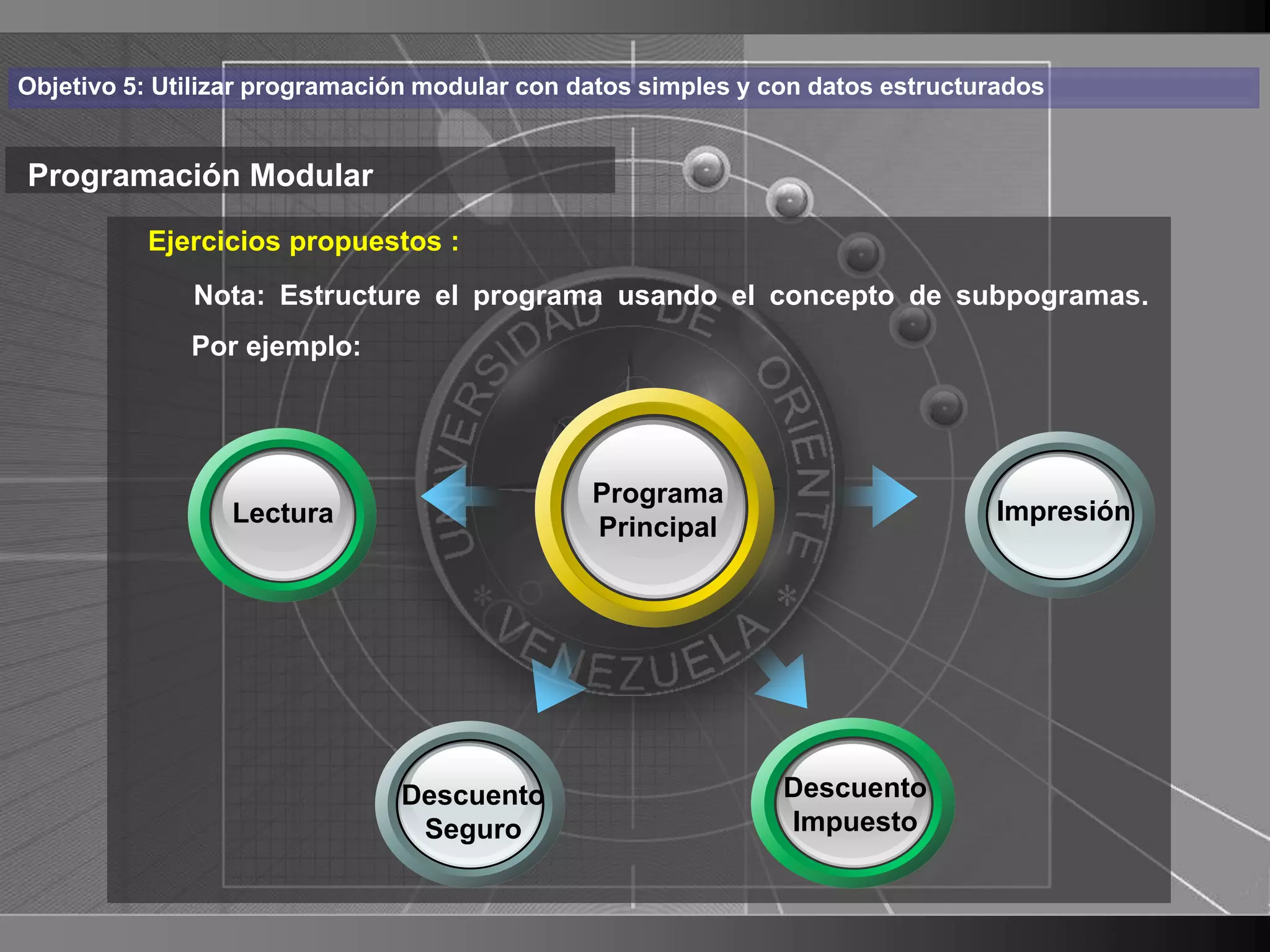 Haga clic para cambiar el estilo
Objetivo 5: Utilizar programación modular con datos simples y con datos estructurados


Programación Modular de título
          Ejercicios propuestos :
    • Haga clic para modificar el concepto de de texto
         Nota: Estructure el programa usando
                                             el estilo subpogramas.
      delPor ejemplo:
          patrón
          – Segundo nivel
               • Tercer nivel                  Programa
                 Lectura                                                         Impresión
                    – Cuarto nivel             Principal
                       » Quinto nivel




                               Descuento                       Descuento
                                Seguro                         Impuesto

                                                                                             30
 