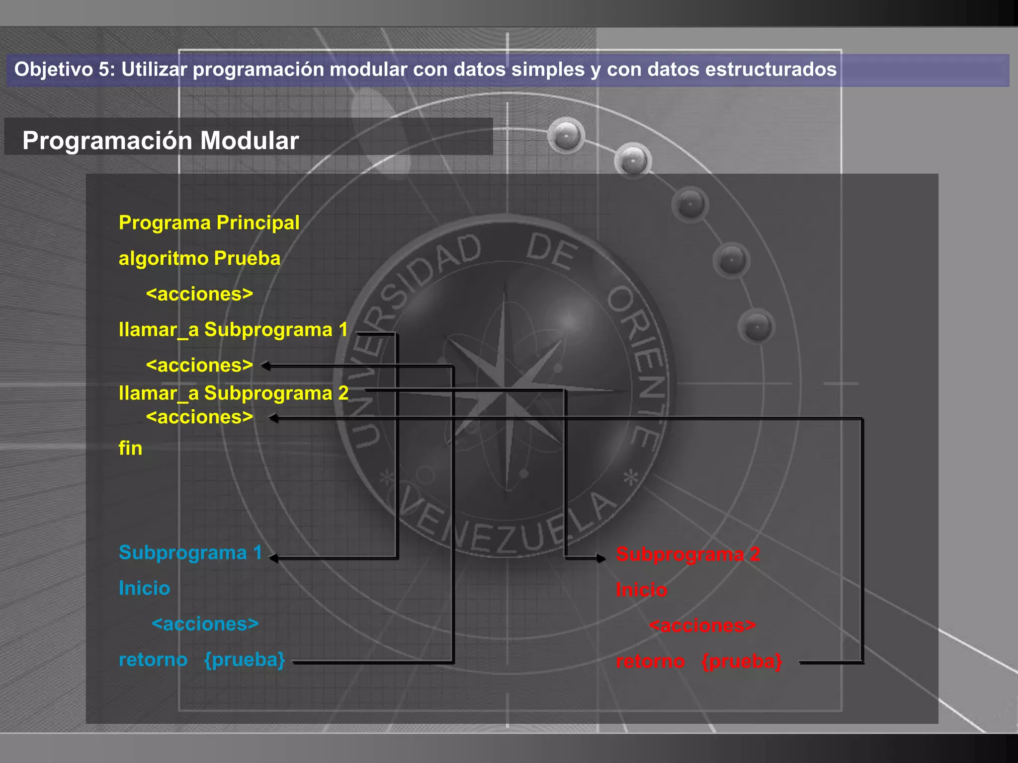 Haga clic para cambiar el estilo
Objetivo 5: Utilizar programación modular con datos simples y con datos estructurados


Programación Modular de título
    • Haga Principalpara modificar el estilo de texto
       Programa clic

      del patrón
       algoritmo Prueba
          <acciones>
          – Segundo nivel
          llamar_a Subprograma 1
             <acciones>
                 • Tercer nivel
          llamar_a Subprograma 2
                    – Cuarto nivel
             <acciones>
          fin
                             » Quinto nivel


          Subprograma 1                                       Subprograma 2
          Inicio                                              Inicio
                <acciones>                                       <acciones>
          retorno {prueba}                                    retorno {prueba}

                                                                                        6
 