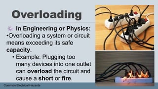 Overloading
In Engineering or Physics:
•Overloading a system or circuit
means exceeding its safe
capacity.
• Example: Plugging too
many devices into one outlet
can overload the circuit and
cause a short or fire.
Common Electrical Hazards
 