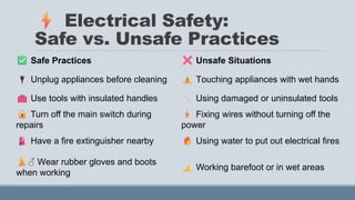 Electrical Safety:
Safe vs. Unsafe Practices
Safe Practices Unsafe Situations
Unplug appliances before cleaning Touching appliances with wet hands
Use tools with insulated handles Using damaged or uninsulated tools
Turn off the main switch during
repairs
Fixing wires without turning off the
power
Have a fire extinguisher nearby Using water to put out electrical fires
Wear rubber gloves and boots
when working
Working barefoot or in wet areas
 
