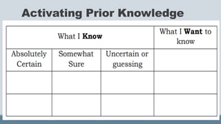 Activating Prior Knowledge
 