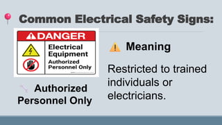 Common Electrical Safety Signs:
Sign Meaning
Authorized
Personnel Only
Restricted to trained
individuals or
electricians.
 