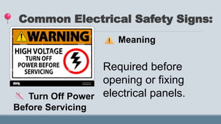Common Electrical Safety Signs:
Sign Meaning
Turn Off Power
Before Servicing
Required before
opening or fixing
electrical panels.
 